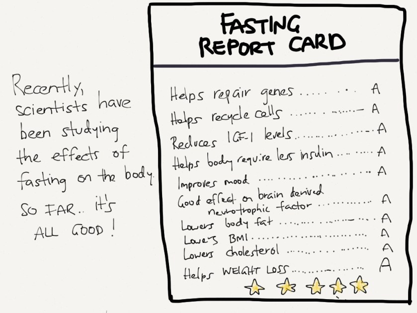 fasting report card